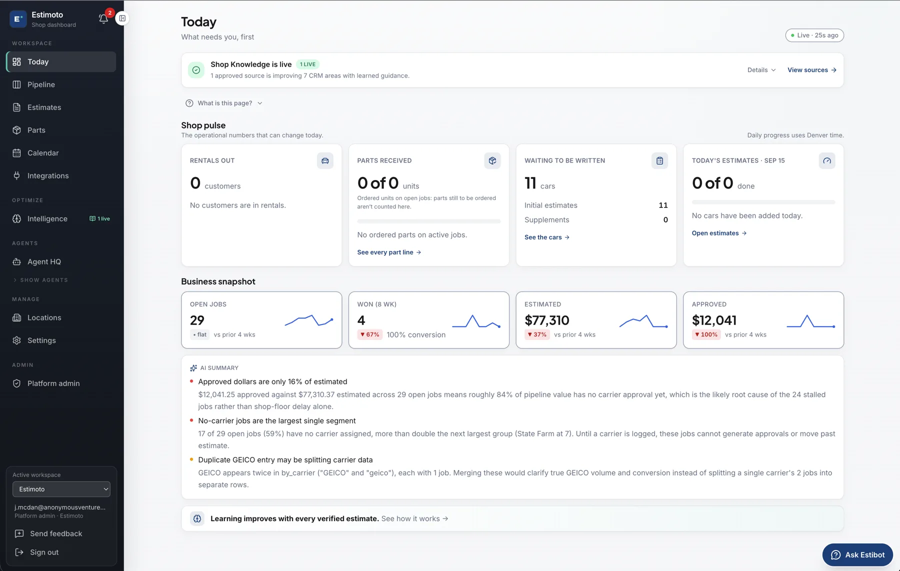 Estimoto shop dashboard showing open jobs, pipeline value, and AI insights at a glance